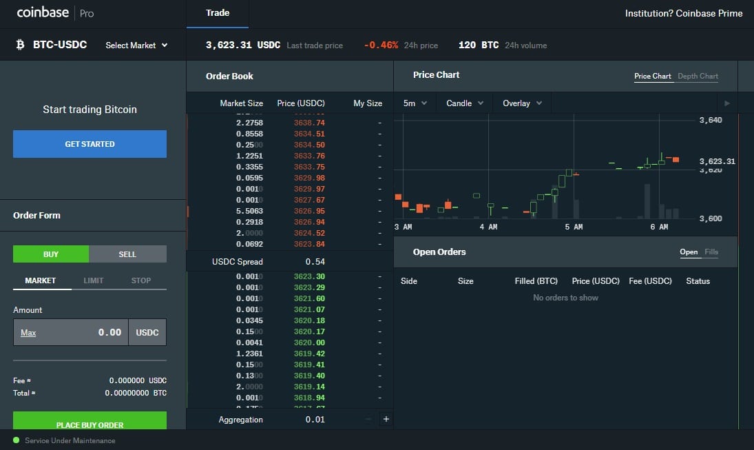 Coinbase Pro – The Right Platform for Professional Traders