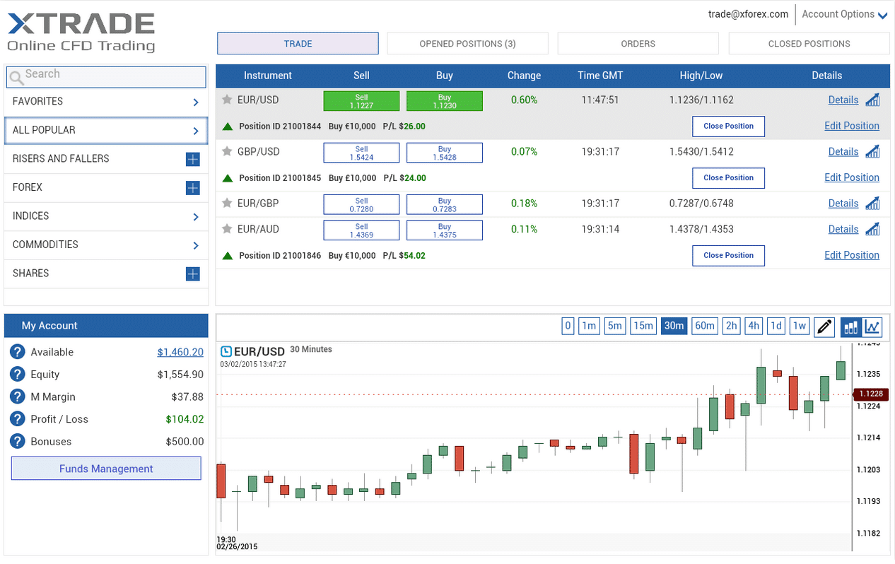 XTrade Review Australia: Leading CFD Provider and Trading Platform