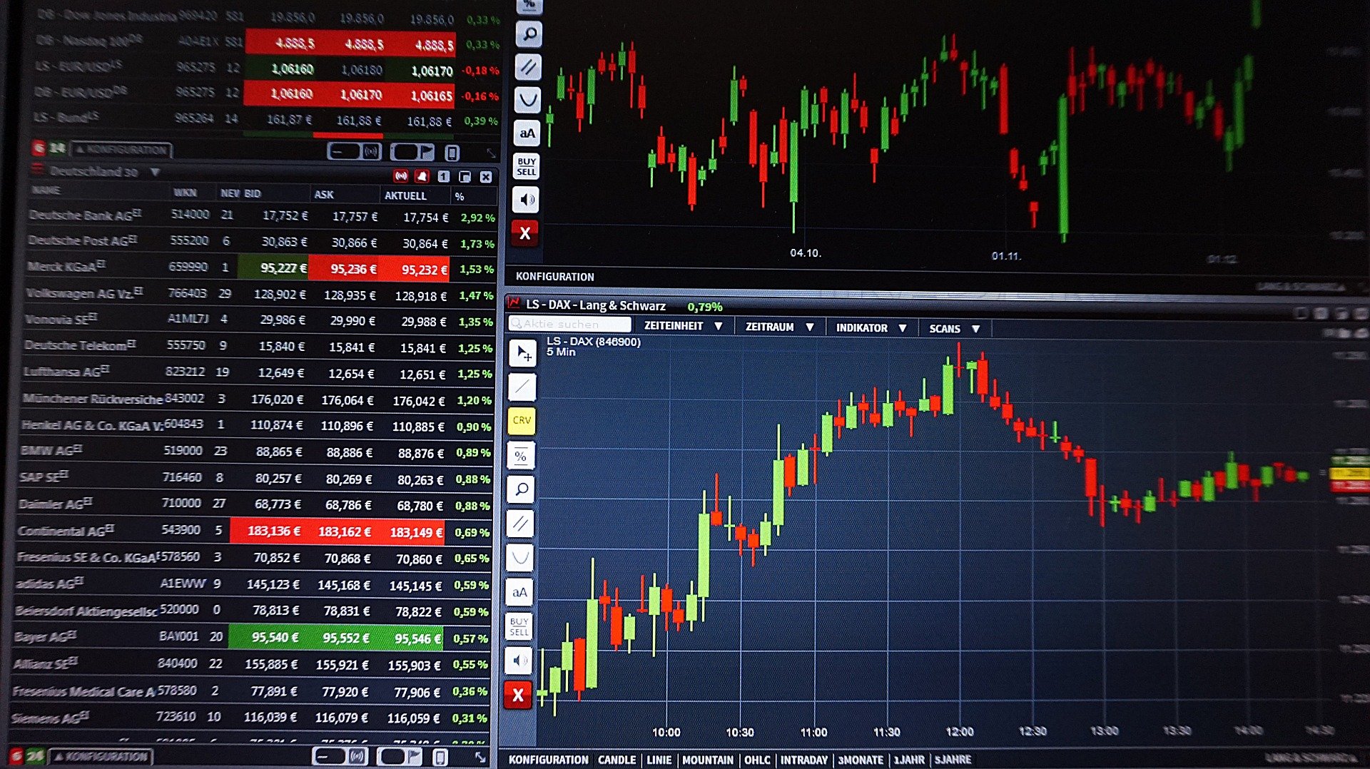 CFDAdvanced Review – Is CFDAdvanced Scam or Legit?