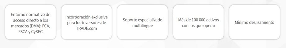 Condiciones de DMA de TRADE.com