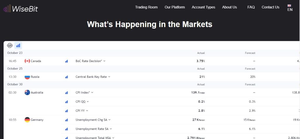 WiseBit.AI Economic Calendar